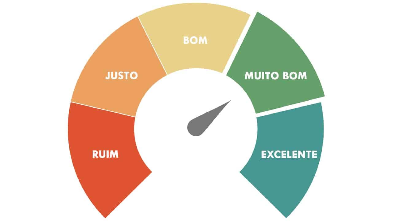 Como checar sua pontuação de crédito com o novo Cadastro Positivo