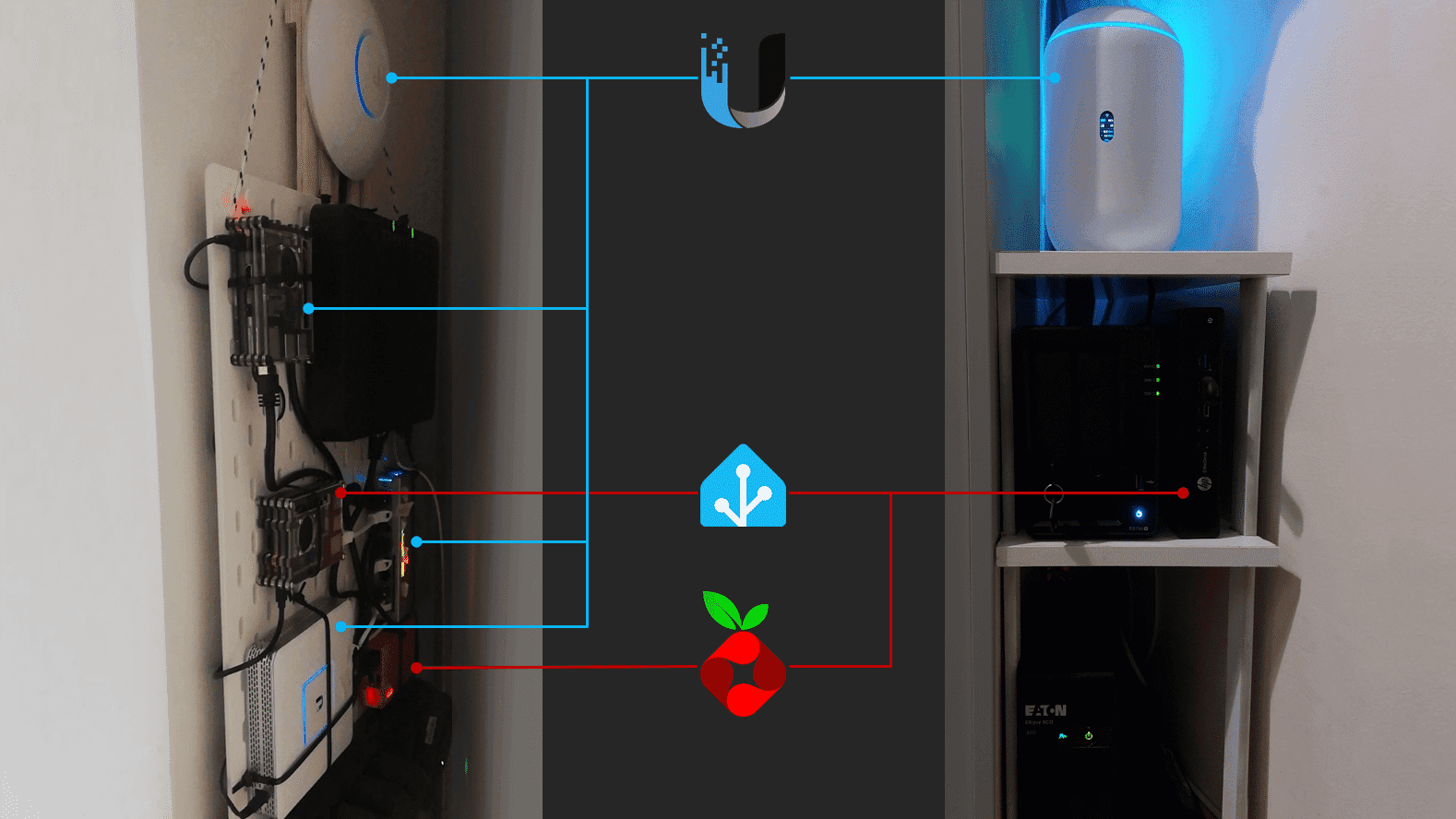Home Lab