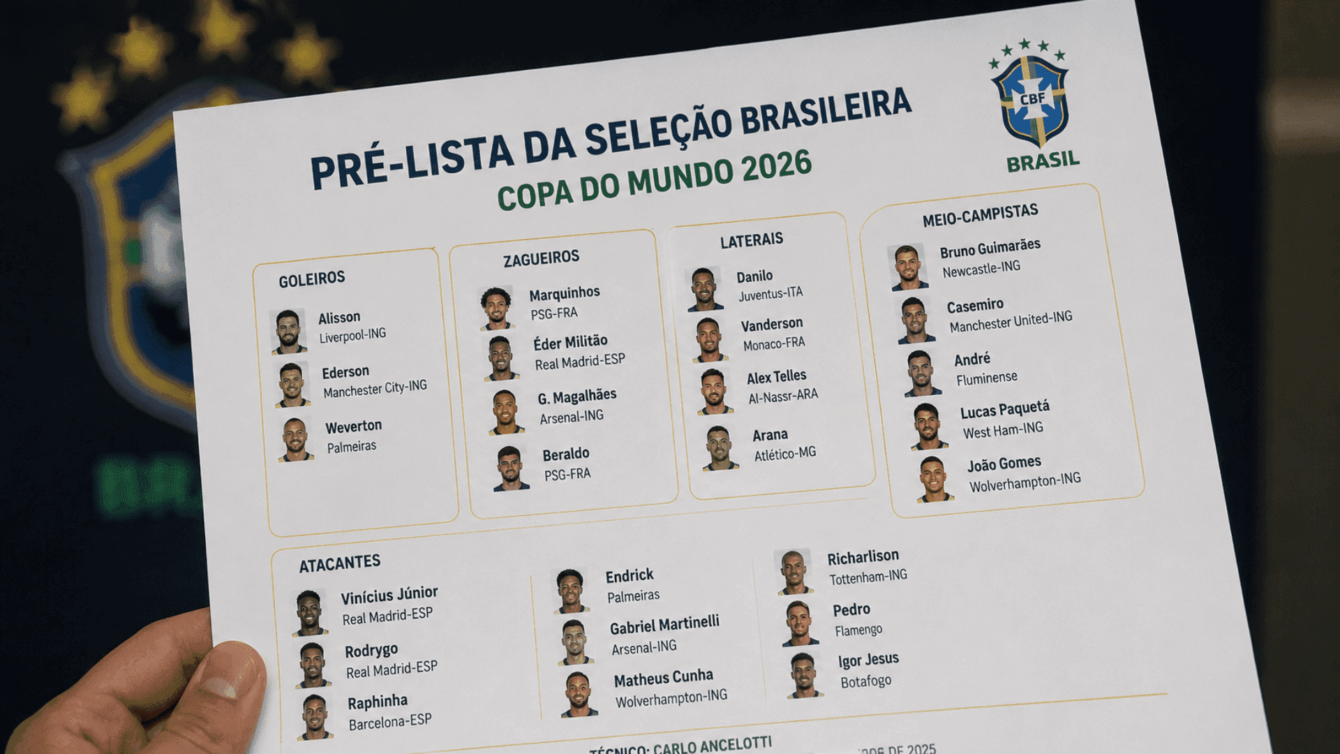 Pré-lista da Copa divulgada pela imprensa reúne diferentes perfis