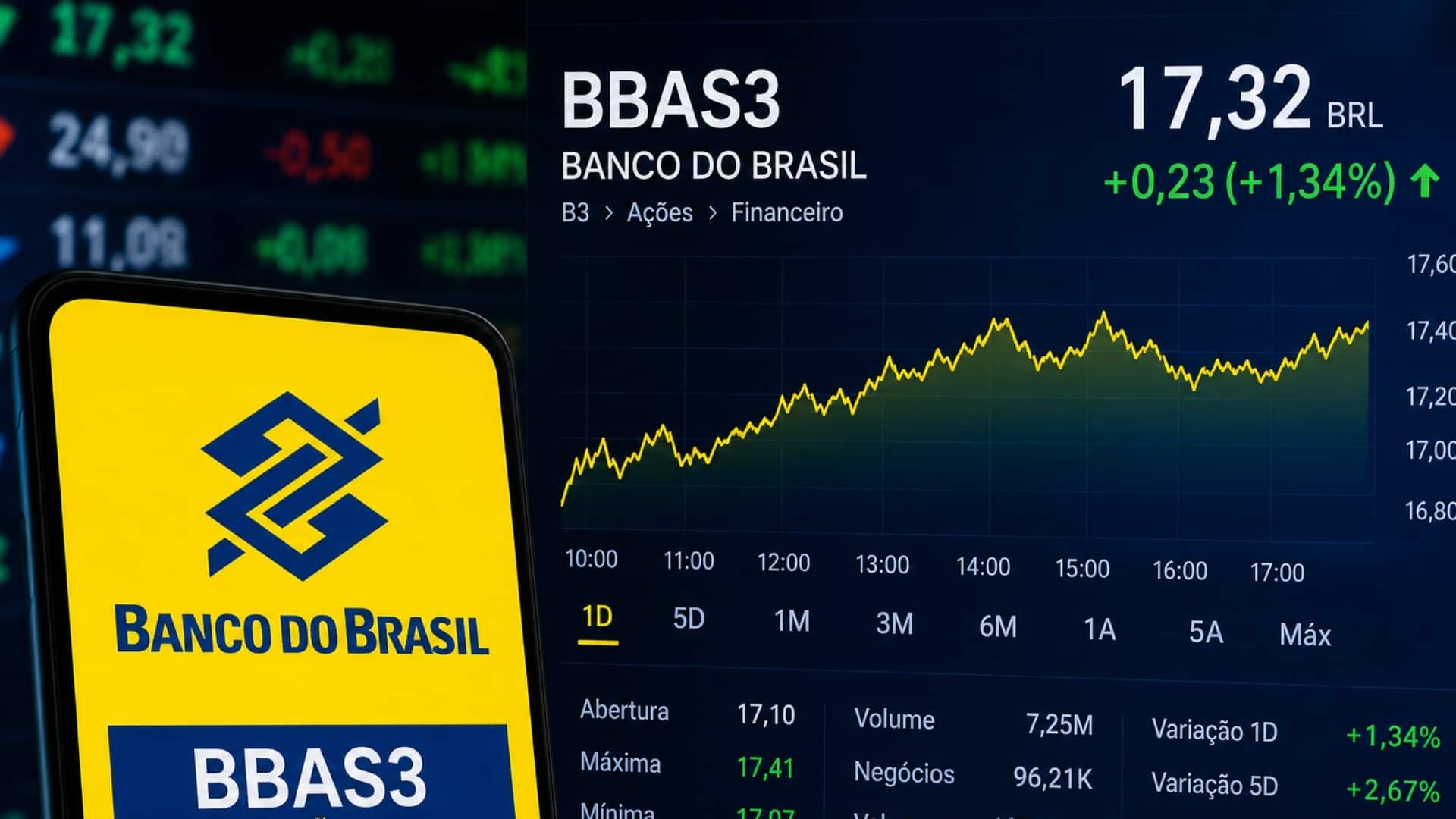Banco do Brasil