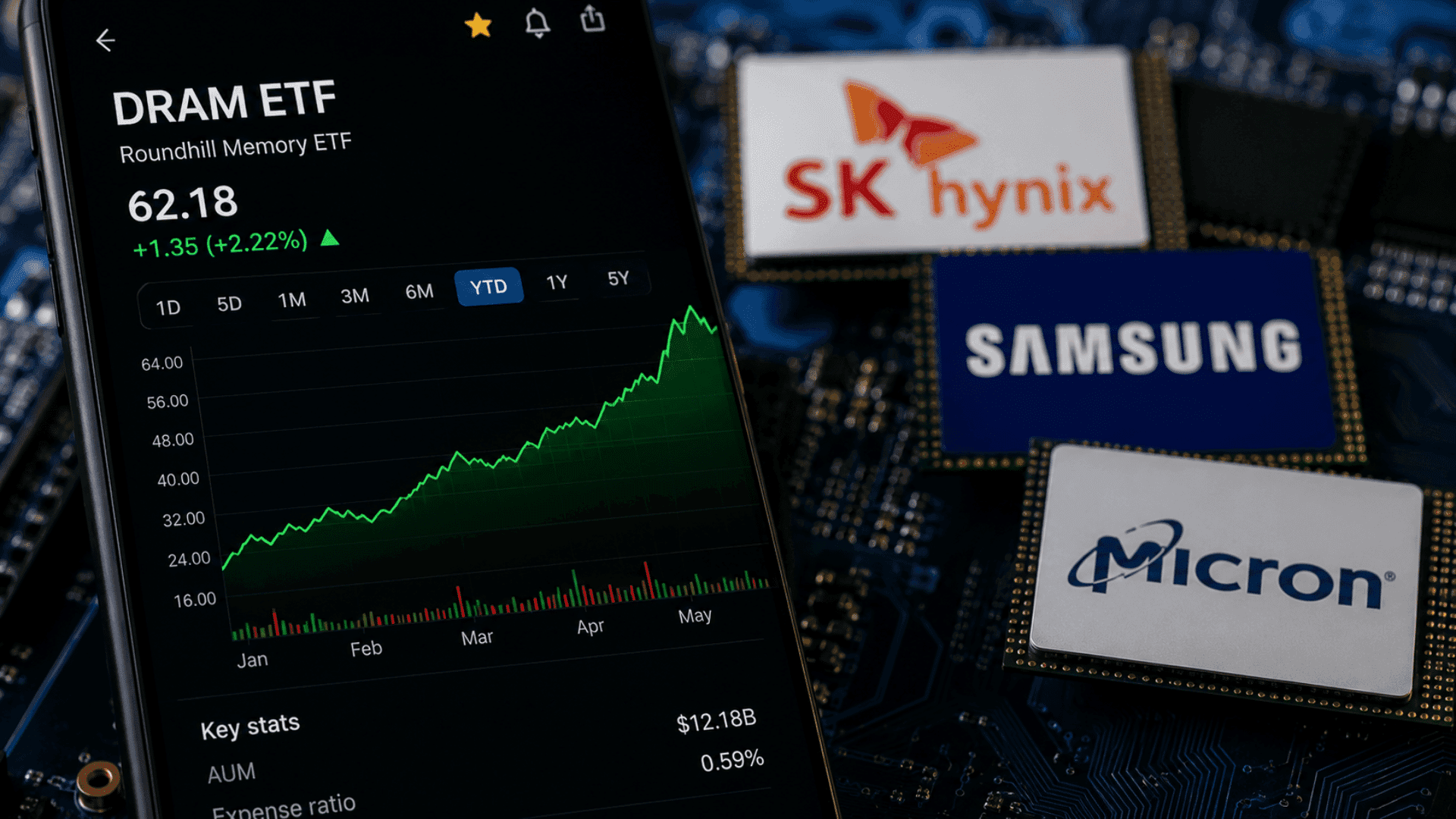 ETF de memória dispara com boom da IA, mas concentração em três gigantes acende alerta para investidores