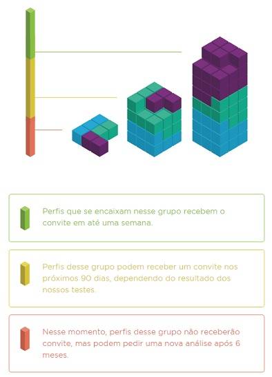 Como conseguir o cartão de crédito Nubank