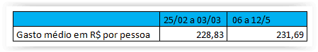 bares e restaurantes