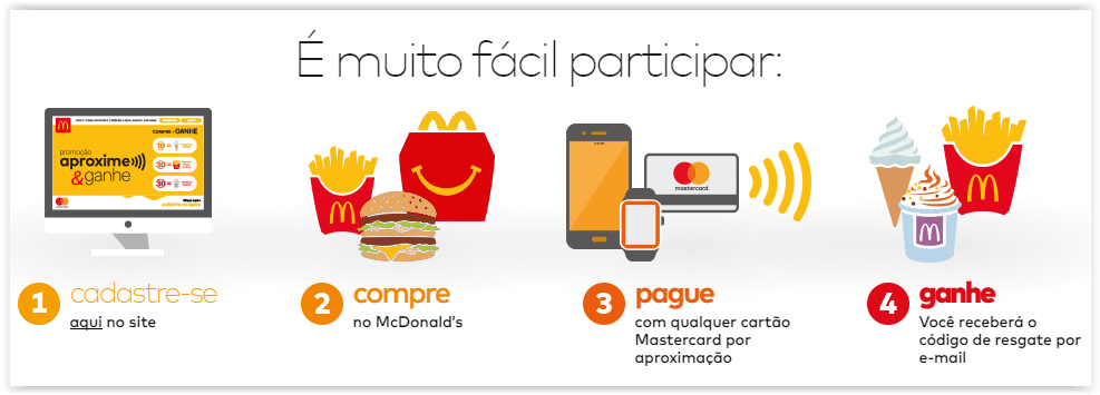 McDonald's e Mastercard
