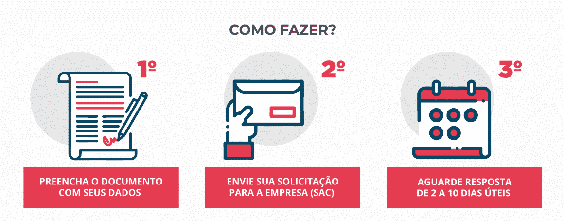 informações cadastro positivo IDEC