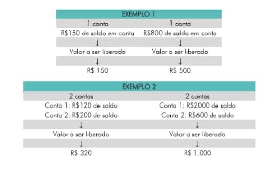 saque imediato