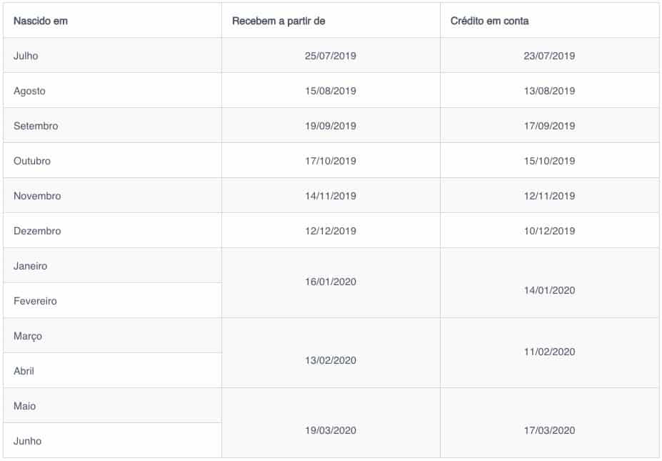 calendario do pis ano base 2018