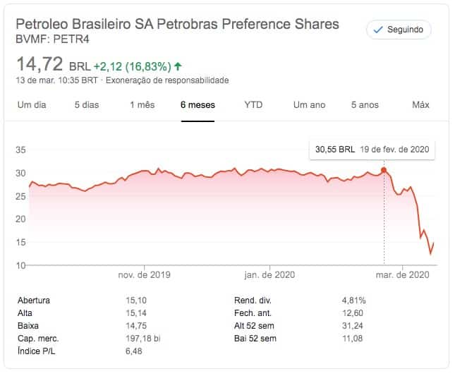 petrobras