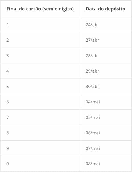 calendario inss