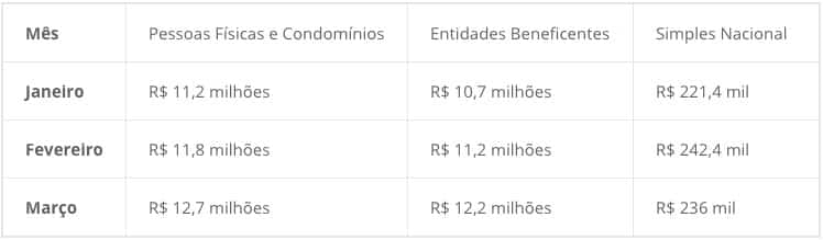 nota fiscal paulista