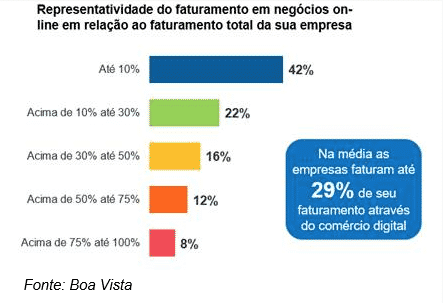 representatividade