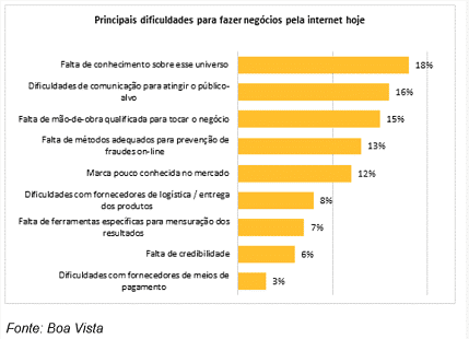 dificuldades