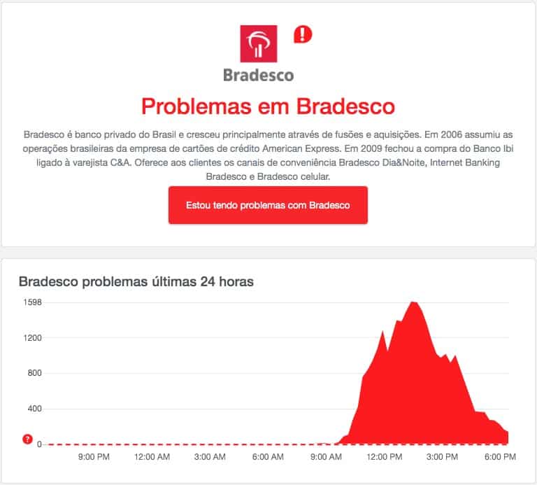 bradesco