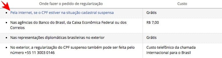 clique em “Pela internet, se o CPF estiver na situação cadastral suspensa”