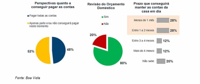 pagar suas contas