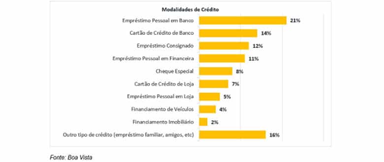 pagar suas contas