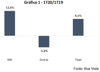 forma jurídica