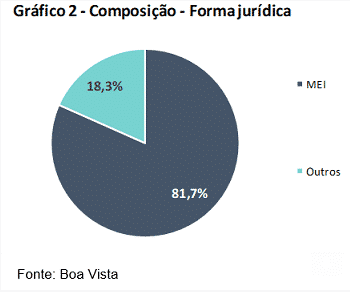 composição forma jurídica