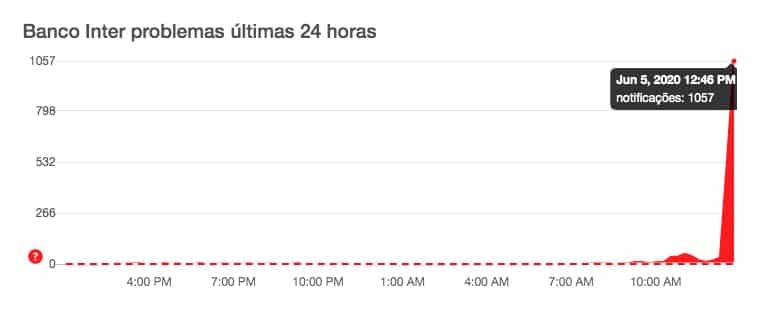 banco inter fora do ar