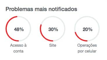 inter fora do ar hoje