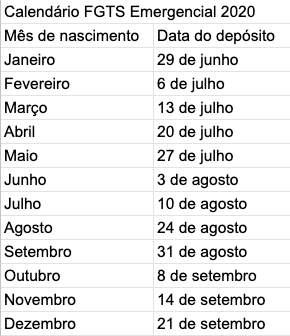 Calendário do FGTS Emergencial 2020