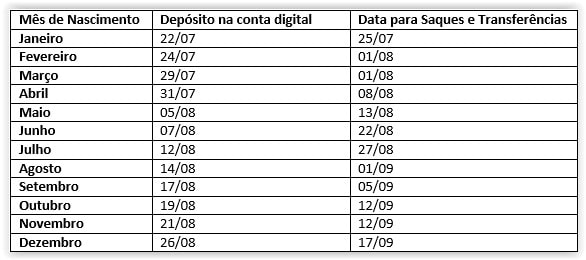 CICLO 1