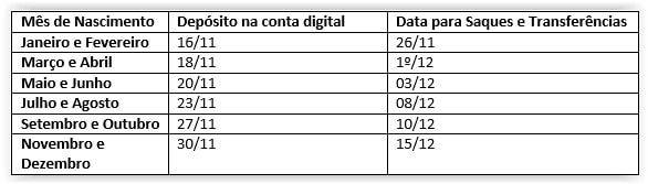ciclo 4