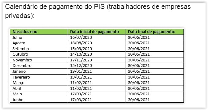 calendario do PIS