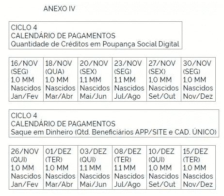 Quarto Ciclo