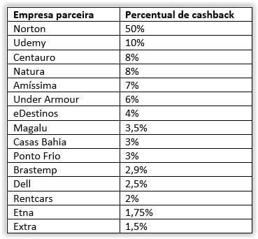 Meliuz cashback