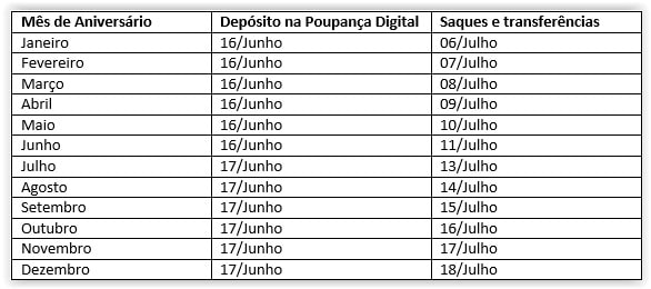 Calendario Caixa Auxilio Emergencial