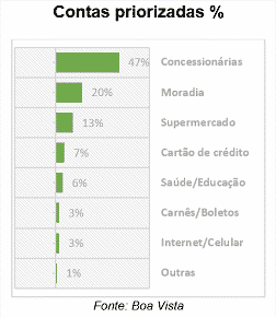 contas priorizadas