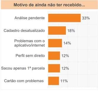 grafico auxilio emergencial Boa Vista