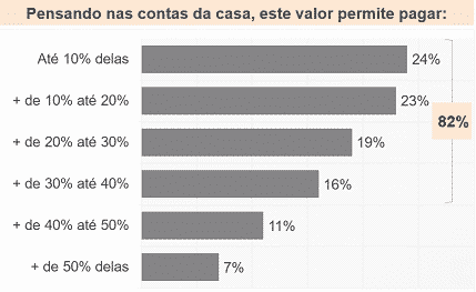 valor insuficiente despesas