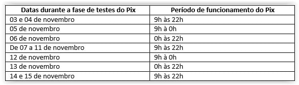tabela de horarios do Pix