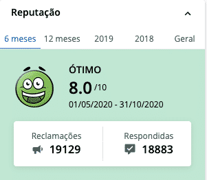 Reputação do Banco Inter