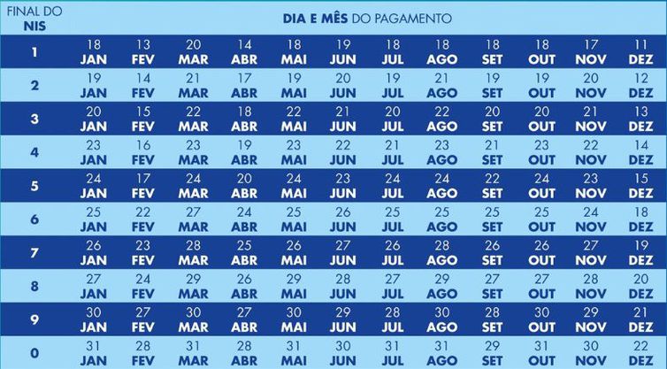 Calendário completo de pagamento do Bolsa Família
