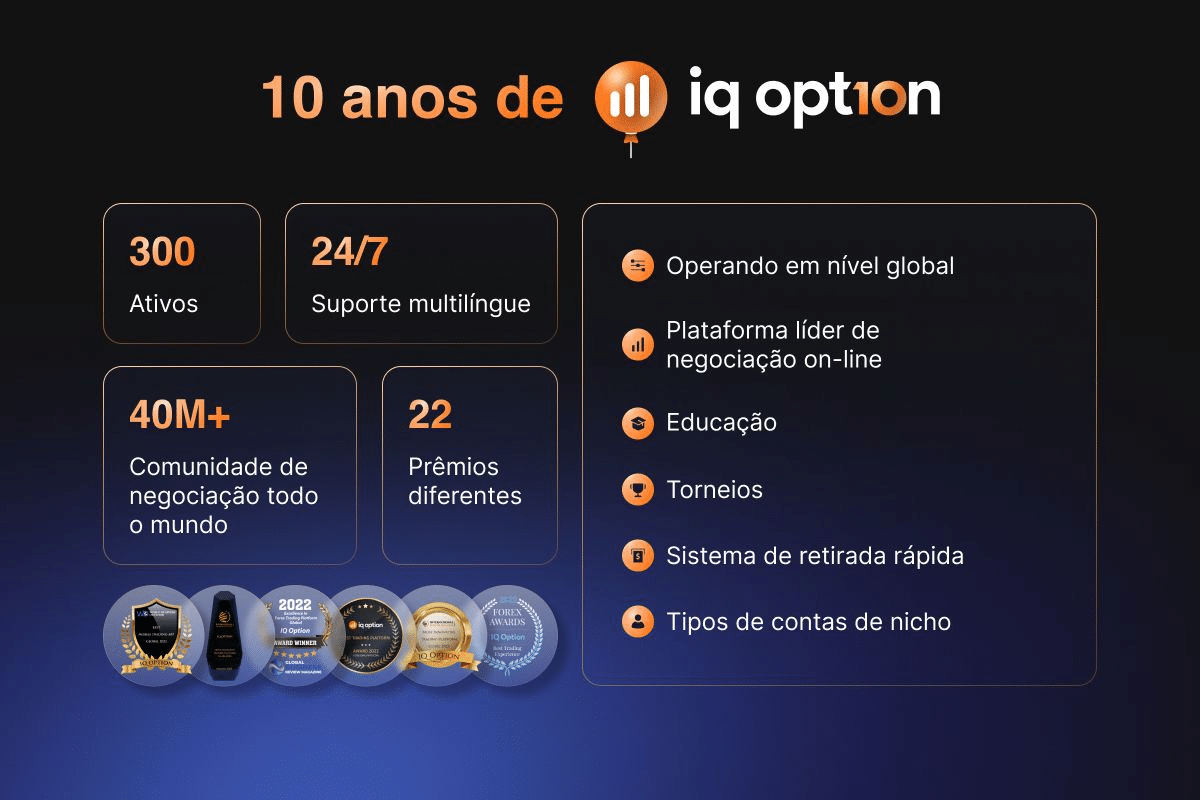 IQ Option. 10 anos da experiência definitiva de negociação