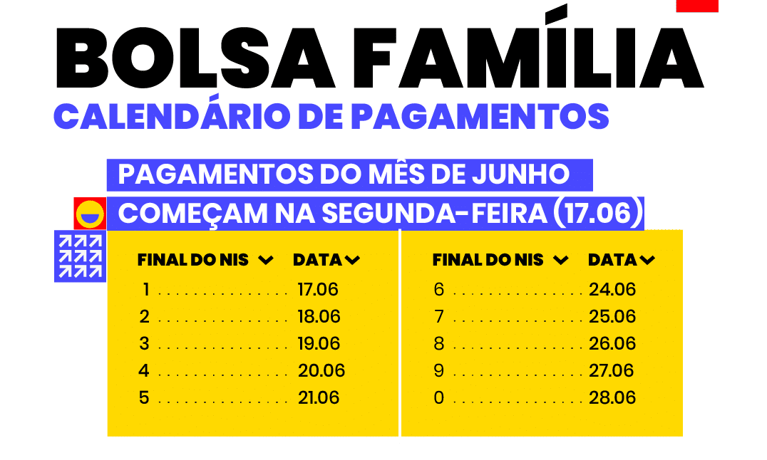 Calendário do Bolsa Família
