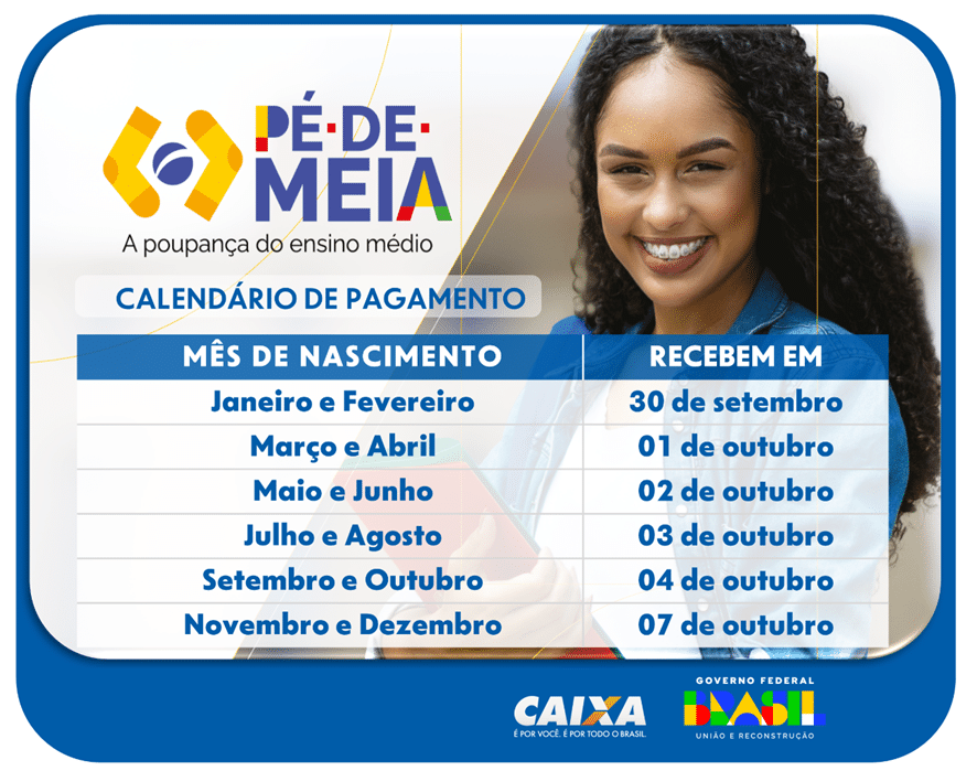 Programa Pé-de-Meia volta a ser pago pela Caixa segunda-feira (30)