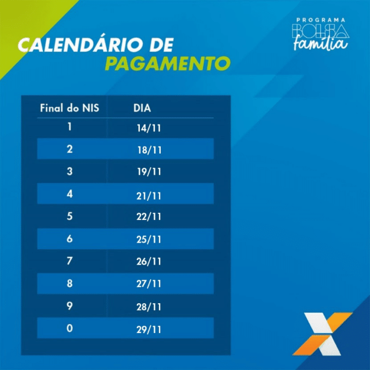 Caixa anuncia antecipação no pagamento do Bolsa Família; veja em que dia vai receber