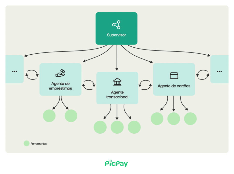 assistente picpay