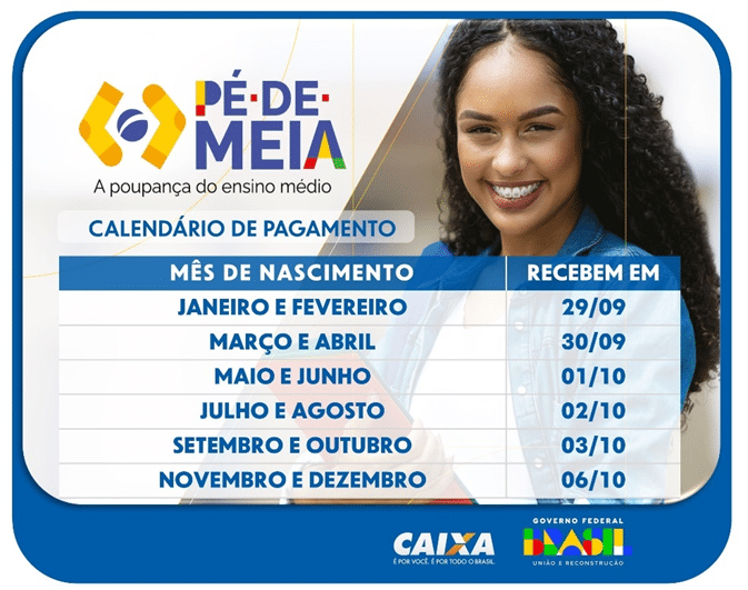 Pé-de-Meia volta a ser liberado pela Caixa nesta segunda-feira (29); veja se recebe
