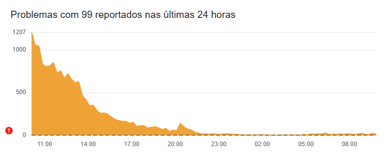 Rumores de fechamento da 99 ganham resposta oficial: entenda