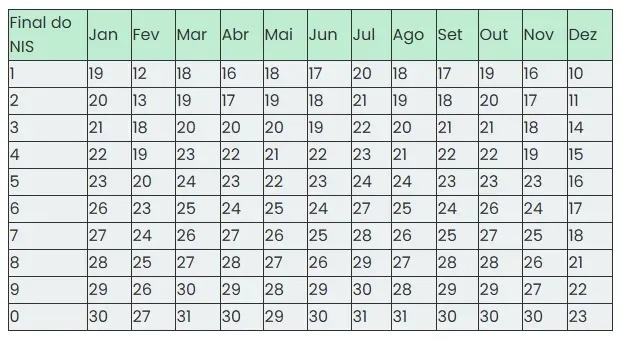 bolsa família calendário