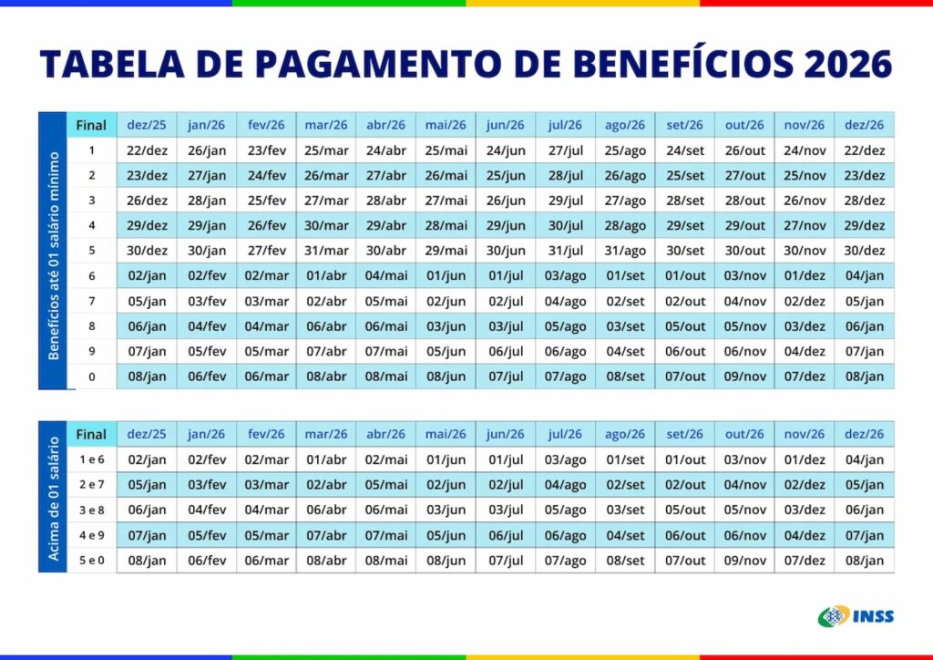calendario inss