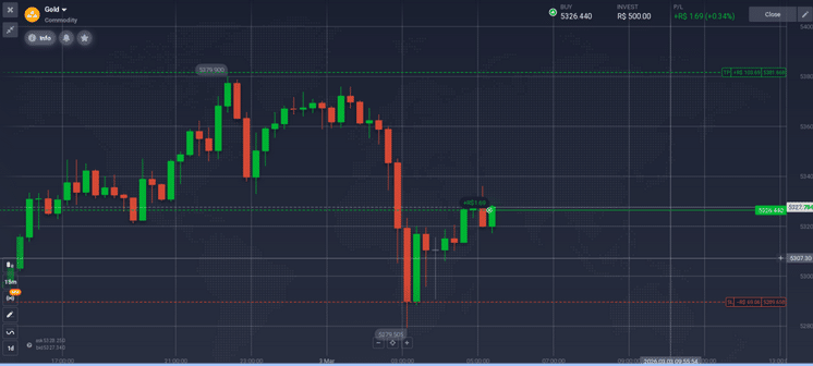 IQ Broker
