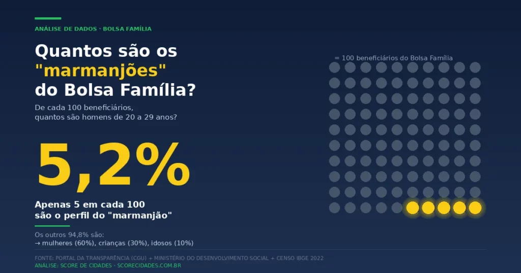 marmanjões