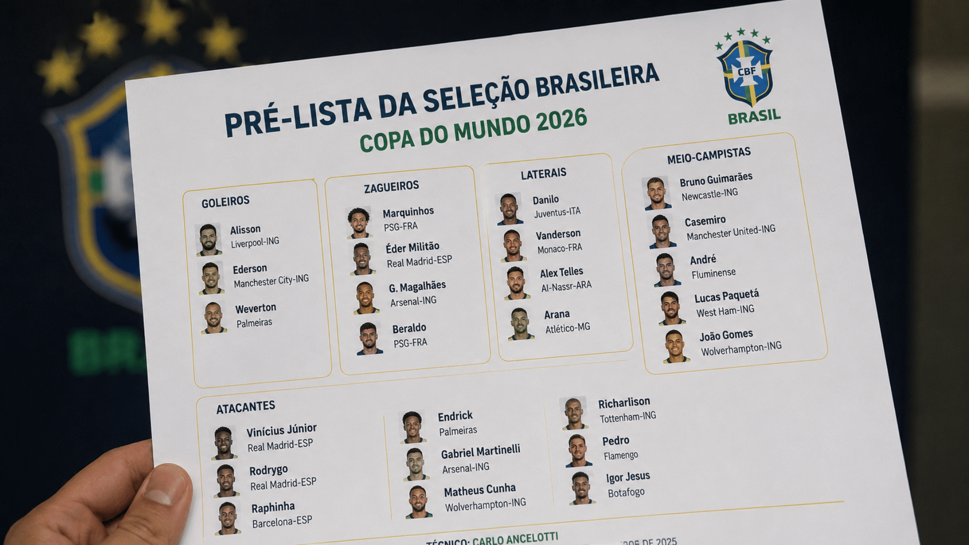 Pré-lista da Copa divulgada pela imprensa reúne diferentes perfis