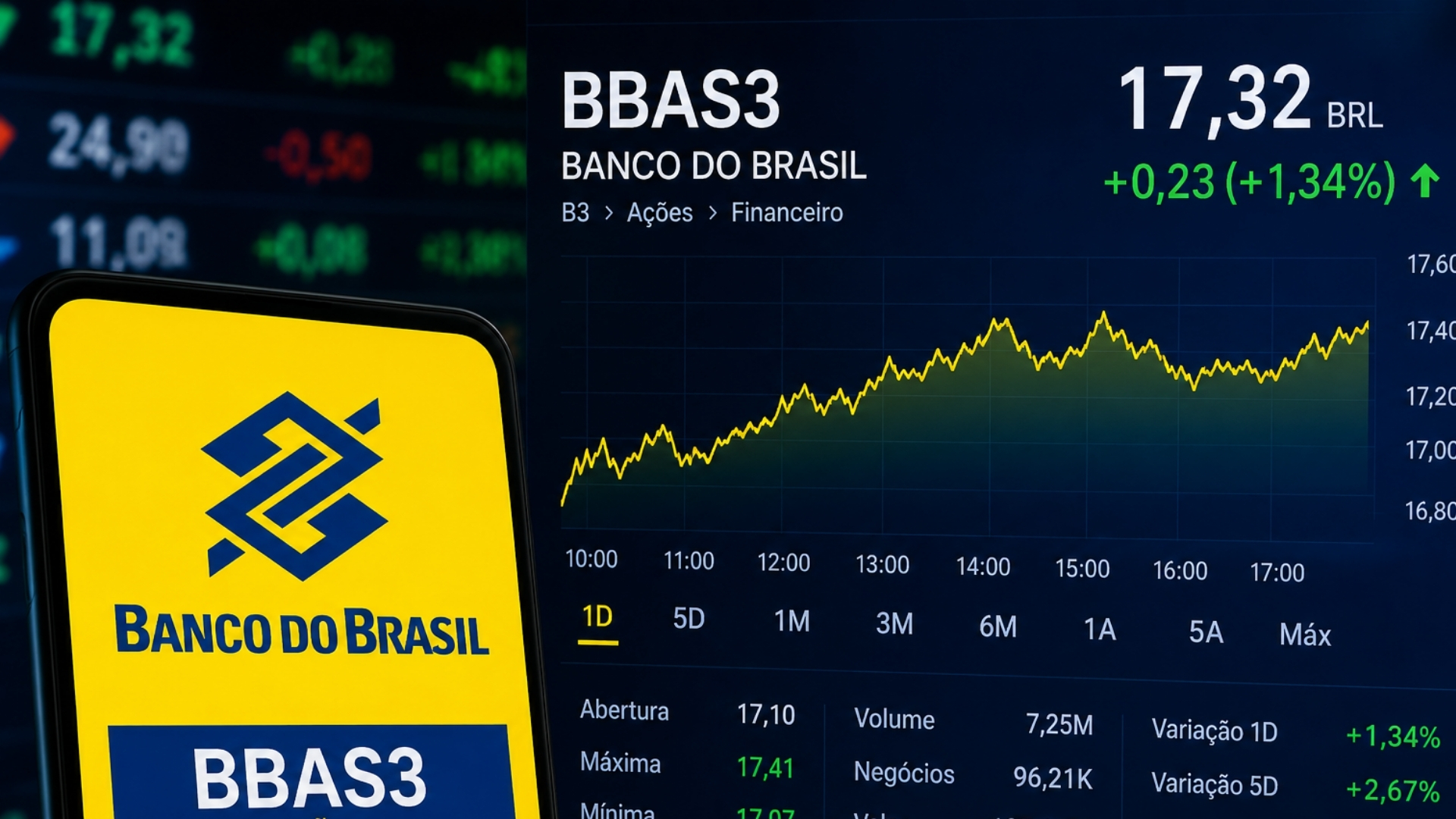 Itaú BBA mantém cautela com BBAS3 por riscos no agronegócio